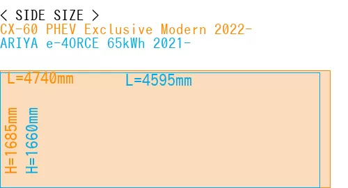 #CX-60 PHEV Exclusive Modern 2022- + ARIYA e-4ORCE 65kWh 2021-